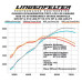 PartzBiz CM: 2701-Atomic, AirForce, LS7, Intake Man., Red