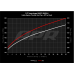 PartzBiz CM: CI100037-A-