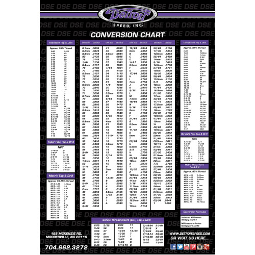 PartzBiz CM: 999917-Detroit Speed Conversion Chart PartzBiz CM: 999917-Detroit Speed Conversion Chart
