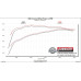 PartzBiz CM: 817933-Flowmaster American Thunder Cat-back Exhaust System PartzBiz CM: 817933-Flowmaster American Thunder Cat-back Exhaust System