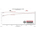 PartzBiz CM: 818113-Flowmaster American Thunder Cat-Back Exhaust System PartzBiz CM: 818113-Flowmaster American Thunder Cat-Back Exhaust System