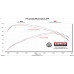 PartzBiz CM: 818158-Flowmaster American Thunder Cat-Back Exhaust System