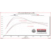 PartzBiz CM: 818167-Flowmaster American Thunder Cat-Back Exhaust System PartzBiz CM: 818167-Flowmaster American Thunder Cat-Back Exhaust System