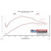 PartzBiz CM: 615185-Flowmaster Delta Force Performance Air Intake