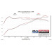 PartzBiz CM: 615193-Flowmaster Delta Force Performance Air Intake PartzBiz CM: 615193-Flowmaster Delta Force Performance Air Intake