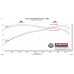 PartzBiz CM: 717983-Flowmaster Flow FX Extreme Cat-Back Exhaust System PartzBiz CM: 717983-Flowmaster Flow FX Extreme Cat-Back Exhaust System