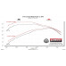 PartzBiz CM: 717985-Flowmaster Flow FX Extreme Cat-Back Exhaust System