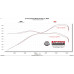 PartzBiz CM: 718152-Flowmaster Flow FX Extreme Cat-Back Exhaust System