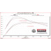 PartzBiz CM: 717989-Flowmaster FlowFX Cat-Back Exhaust System PartzBiz CM: 717989-Flowmaster FlowFX Cat-Back Exhaust System
