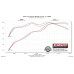 PartzBiz CM: 17458-Flowmaster Force II Cat-back Exhaust System PartzBiz CM: 17458-Flowmaster Force II Cat-back Exhaust System