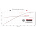PartzBiz CM: 818163-ระบบท่อไอเสีย Flowmaster Outlaw Axle-Back PartzBiz CM: 818163-ระบบท่อไอเสีย Flowmaster Outlaw Axle-Back