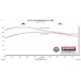 PartzBiz CM: 818124-Flowmaster Outlaw Cat-Back Exhaust System