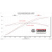 PartzBiz CM: 818161-ระบบท่อไอเสีย Flowmaster Outlaw Cat-Back PartzBiz CM: 818161-ระบบท่อไอเสีย Flowmaster Outlaw Cat-Back