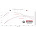PartzBiz CM: 818168-Flowmaster Outlaw Cat-Back Exhaust System PartzBiz CM: 818168-Flowmaster Outlaw Cat-Back Exhaust System