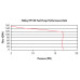 PartzBiz CM: 12-150-150 GPH HP Fuel Pump