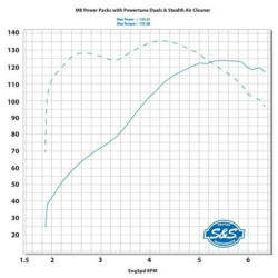 PartzBiz HD 310-1052 - S&S 107‚” 124‚” แพ็คเกจกำลังระบายความร้อนด้วยน้ำมัน ชุดขับโซ่ Chrome Harley Touring Softail PartzBiz HD 310-1052 - S&S 107‚” 124‚” แพ็คเกจกำลังระบายความร้อนด้วยน้ำมัน ชุดขับโซ่ Chrome Harley Touring Softail