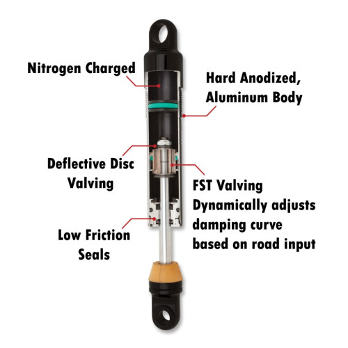 PartzBiz HD: 3441554-13” Black Progressive Suspension 944 FST Ultra Touring Heavy Duty Shocks 80-2018 PartzBiz HD: 3441554-13” Black Progressive Suspension 944 FST Ultra Touring Heavy Duty Shocks 80-2018