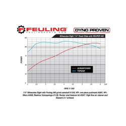 PartzBiz HD FMC-1453 - Feuling 1453 Race Series 465 Grind Camshaft Cam Kit 17-19 Harley Milwaukee M8 0925-1177 09251177 Harley Davidson Milwaukee M8 M-eight Custom Chopper Bike รถจักรยานยนต์ประสิทธิภาพทดแทนแรงม้า HP อัพเกรดเครื่องยนต์มอเตอร์แพ็คเกจ PartzBiz HD FMC-1453 - Feuling 1453 Race Series 465 Grind Camshaft Cam Kit 17-19 Harley Milwaukee M8 0925-1177 09251177 Harley Davidson Milwaukee M8 M-eight Custom Chopper Bike รถจักรยานยนต์ประสิทธิภาพทดแทนแรงม้า HP อัพเกรดเครื่องยนต์มอเตอร์แพ็คเกจ