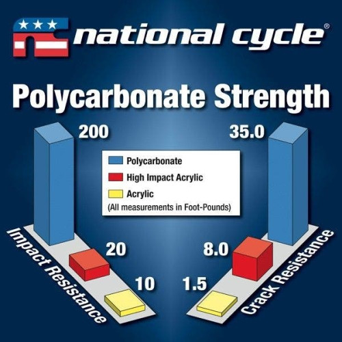 PartzBiz HD: 4408288-National Cycle N20012A 25 ” Clear Tint VStream Windscreen Honda Gold Wing 01-17 552146 562-5001C electra road street glide tour trike davidson twin cam Best New Upgrade Replacement Motorcycle Bike Cruiser Custom Accessories quantum