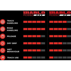 PartzBiz HD DS03021052 - Pireli Diablo Rosso III 190/50ZR17 (73W) ยางนอกรถจักรยานยนต์ 2635700 0302-1052 03021052 PartzBiz HD DS03021052 - Pireli Diablo Rosso III 190/50ZR17 (73W) ยางนอกรถจักรยานยนต์ 2635700 0302-1052 03021052