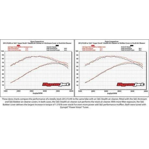 PartzBiz HD: 4404332-S&S 170-0093 Stealth Air Cleaner Kit ไม่มีฝาปิด Harley Sportster Stock Carb 91-06 PartzBiz HD: 4404332-S&S 170-0093 Stealth Air Cleaner Kit ไม่มีฝาปิด Harley Sportster Stock Carb 91-06