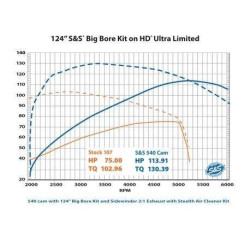 PartzBiz HD SS330-0715 - S&S 330-0715 540G ชุดเกียร์เพลาลูกเบี้ยว Harley Big Bore Milwaukee Eight 17-20 PartzBiz HD SS330-0715 - S&S 330-0715 540G ชุดเกียร์เพลาลูกเบี้ยว Harley Big Bore Milwaukee Eight 17-20