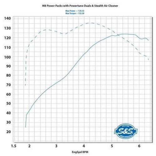 PartzBiz HD: 4404085-S&S M8 Power Package124" Oil Cooled Chain Drive Highlighted Fins Black Tubes PartzBiz HD: 4404085-S&S M8 Power Package124" Oil Cooled Chain Drive Highlighted Fins Black Tubes