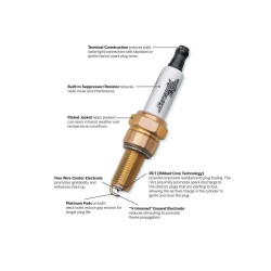 PartzBiz HD 79921 - Original Harley-Davidson Screamin Eagle Spark Plugs 31600106 / 2-Pack / Twincam From ’99 And Evo Sportster From ’86 PartzBiz HD 79921 - Original Harley-Davidson Screamin Eagle Spark Plugs 31600106 / 2-Pack / Twincam From ’99 And Evo Sportster From ’86
